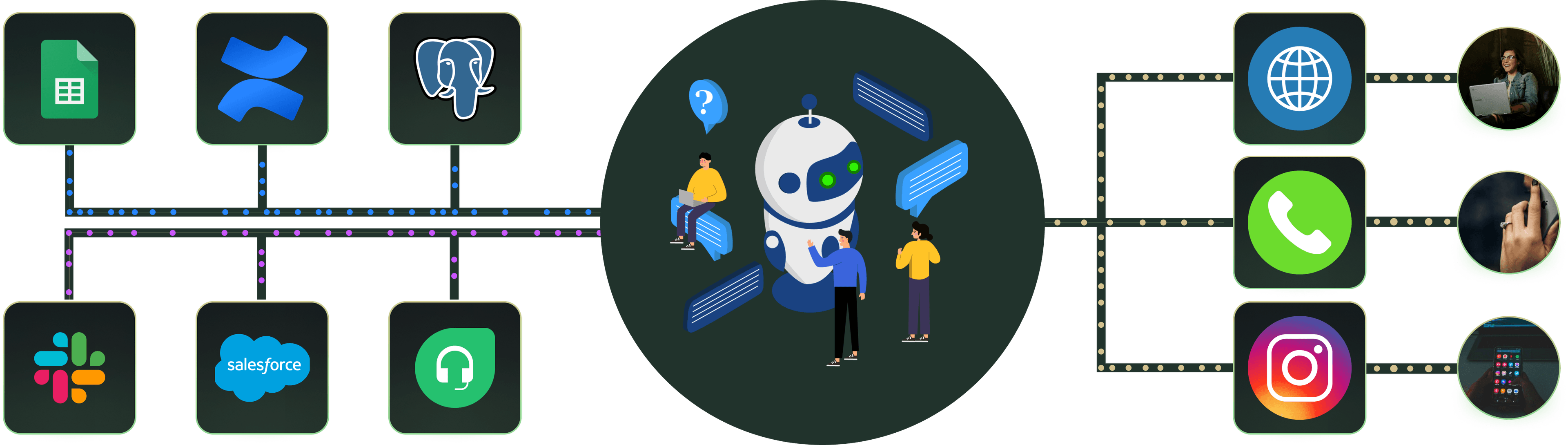 AI Bots Working