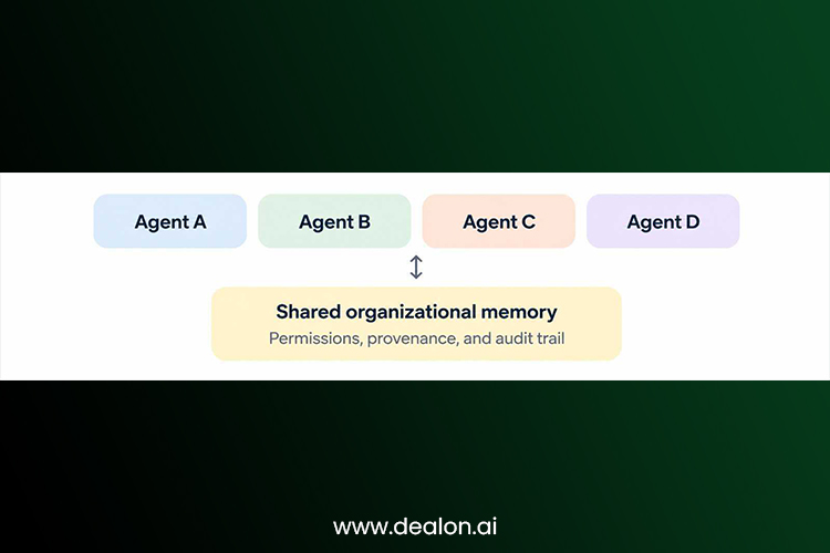  Future autonomous agent architecture 