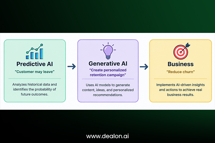 A hybrid workflow in practice.