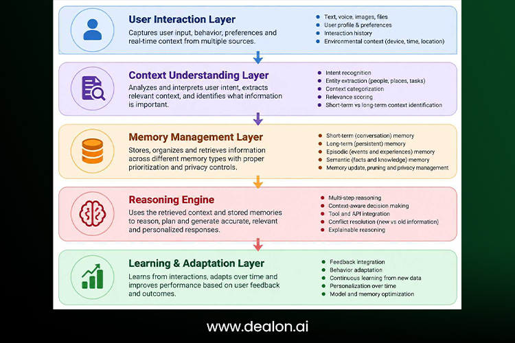 Next Generation AI Memory Stack