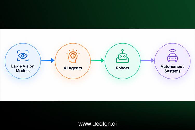 the future AI ecosystem 