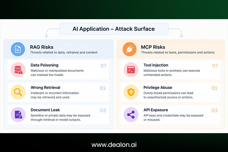 AI security  