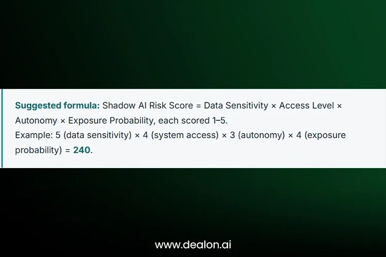 Calculate Your Shadow AI Risk Level