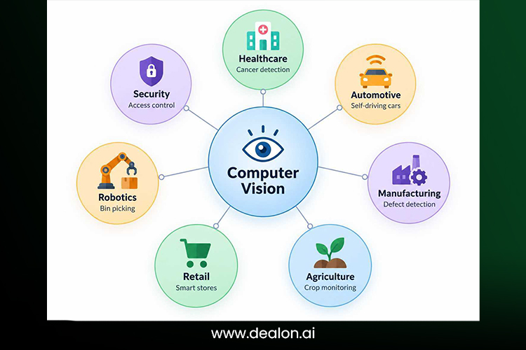 Computer vision 