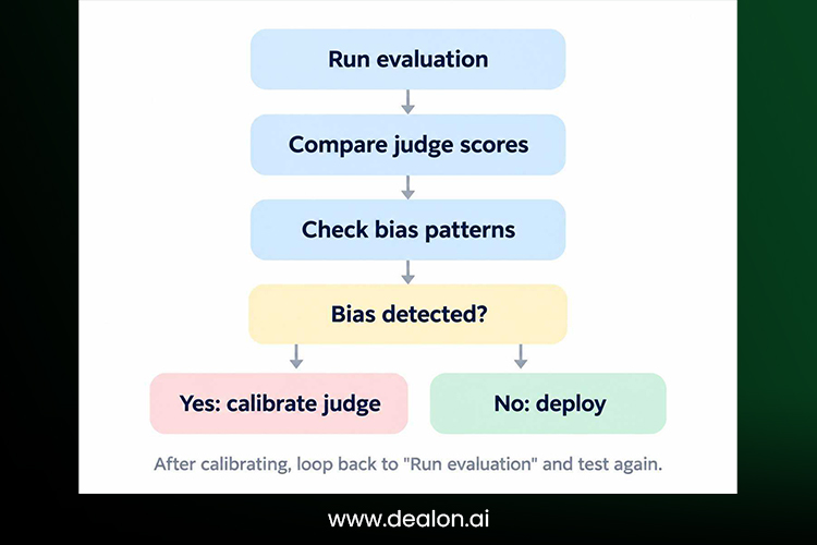 Detecting judge bias 