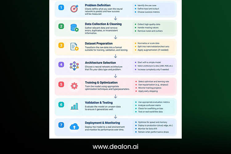 Professional workflow