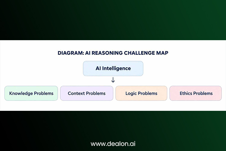 Reasoning Challenges 