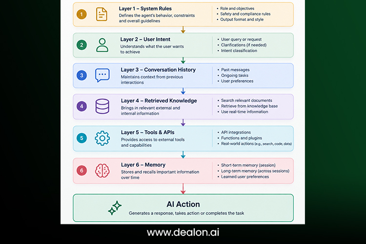 The agent context stack