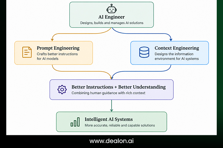 The future AI builder skill stack