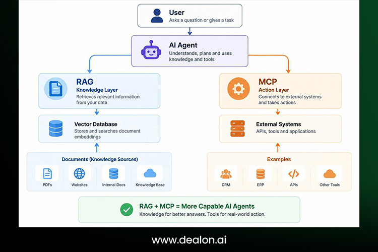 Enterprise AI agent architecture
